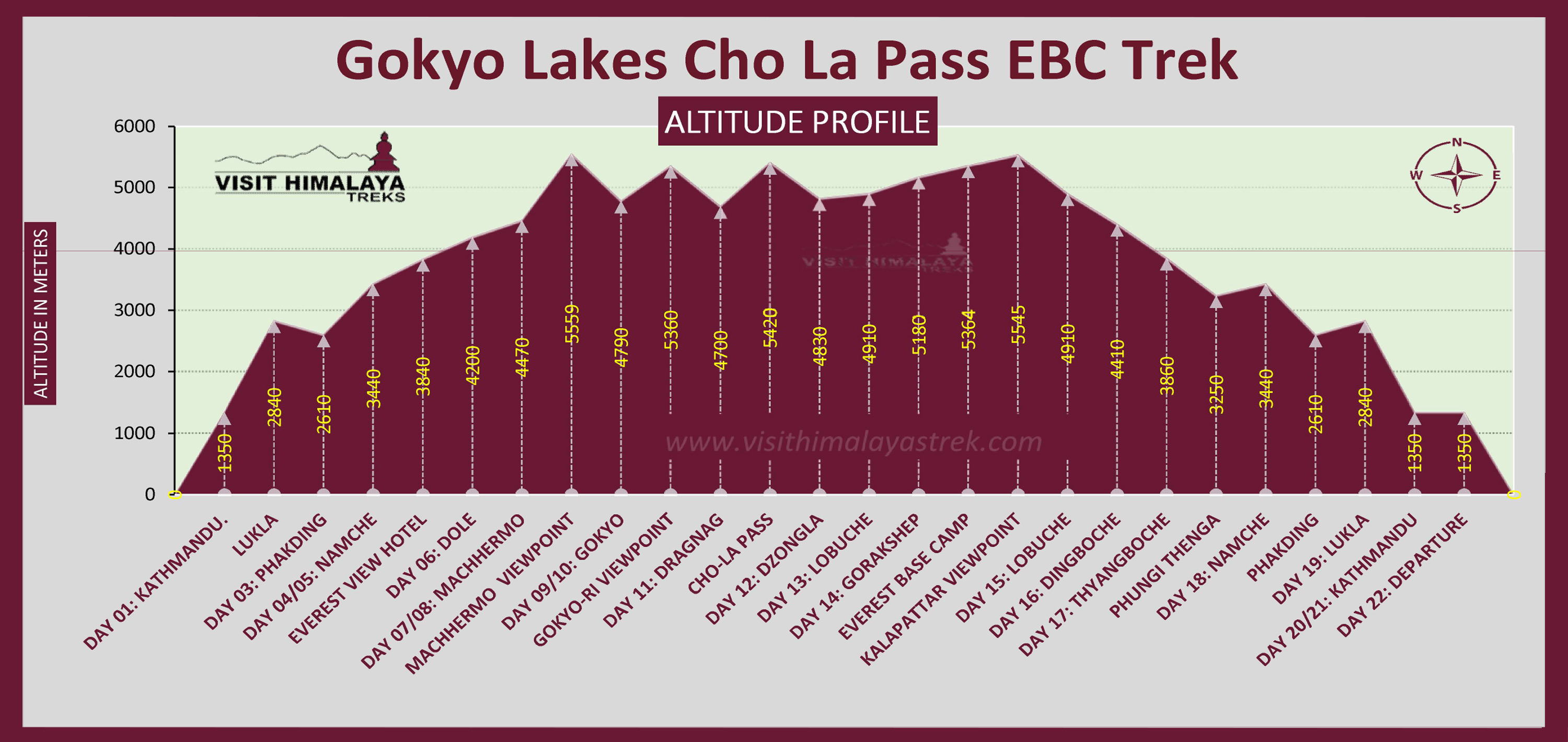 Gokyo Lake Chola Pass Ebc Trek