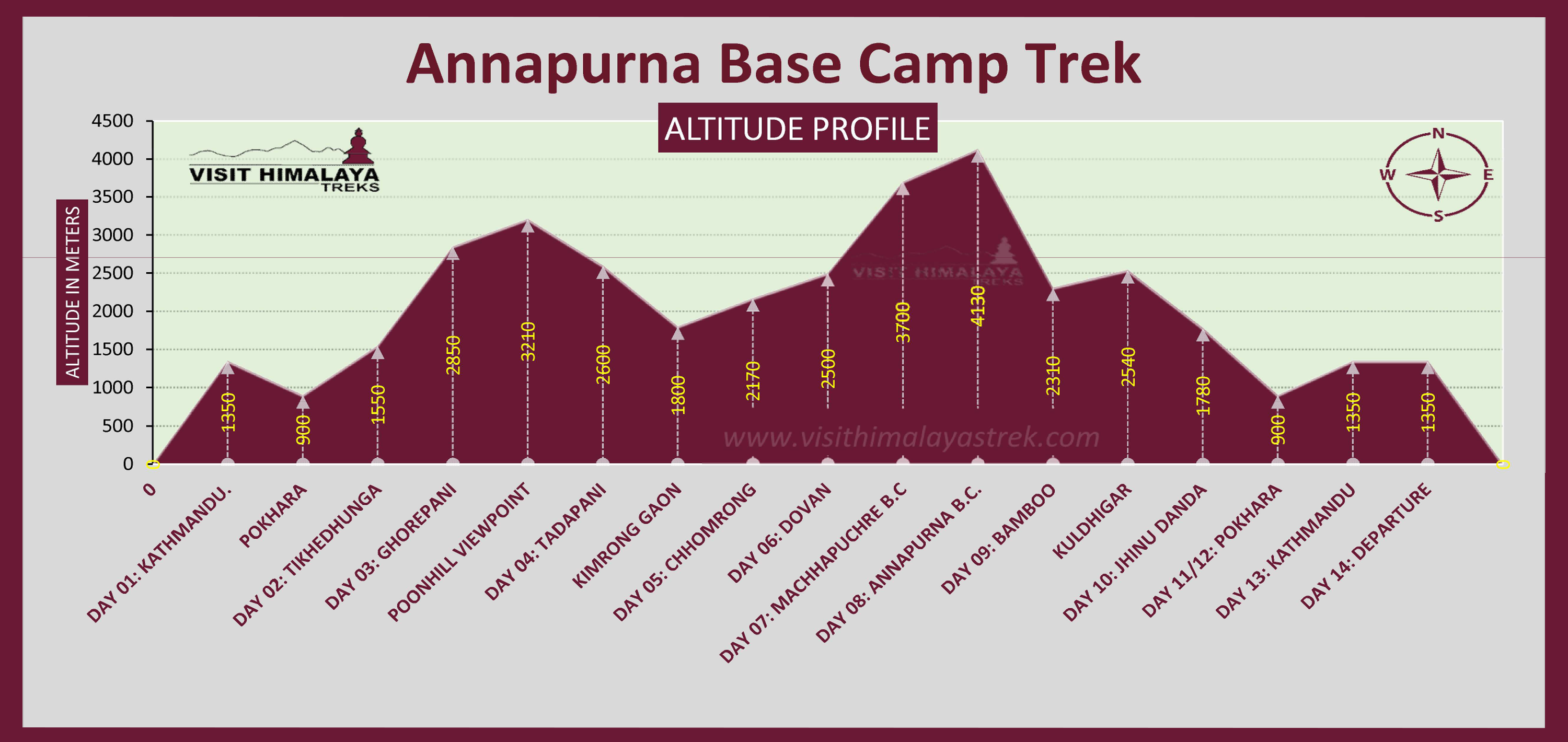 Annapurna Base Camp Trek