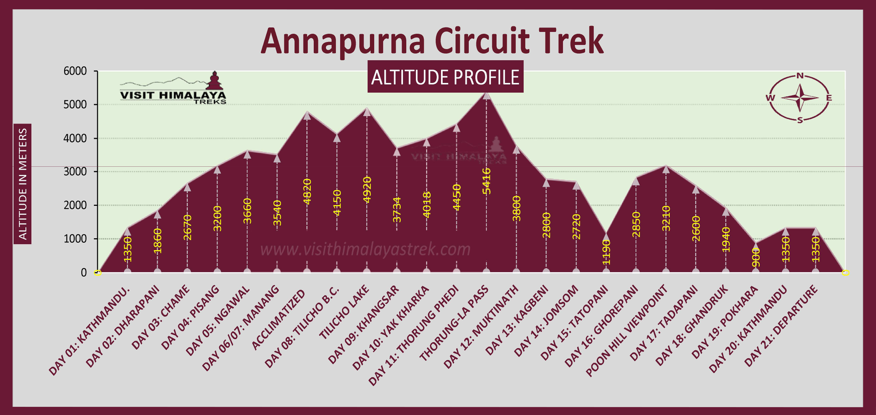 Annapurna Circuit Treks