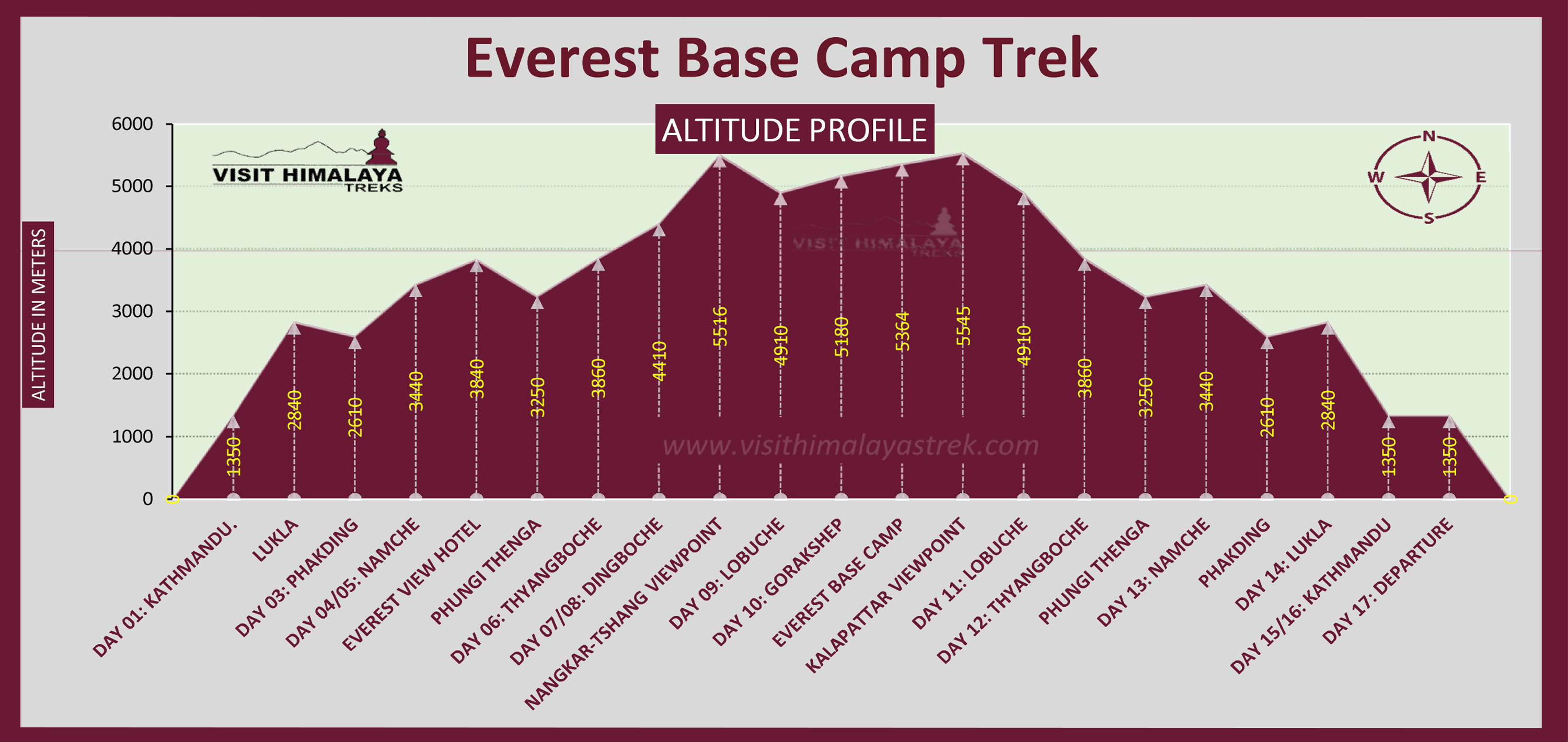 Everest Base Camp Trek