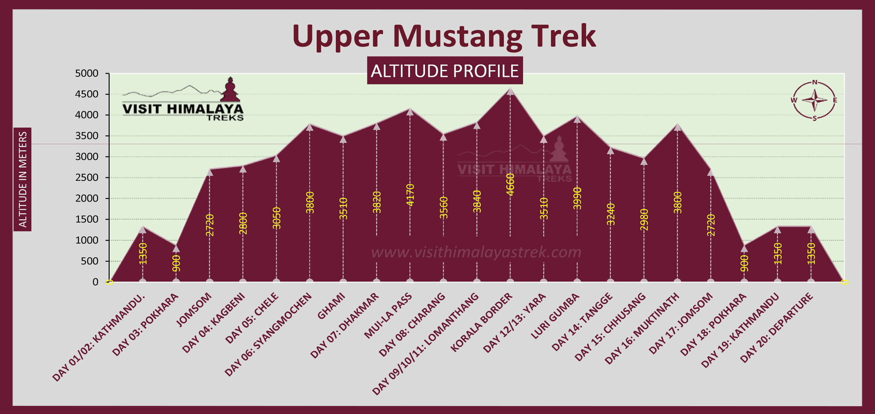 Upper Mustang Trek