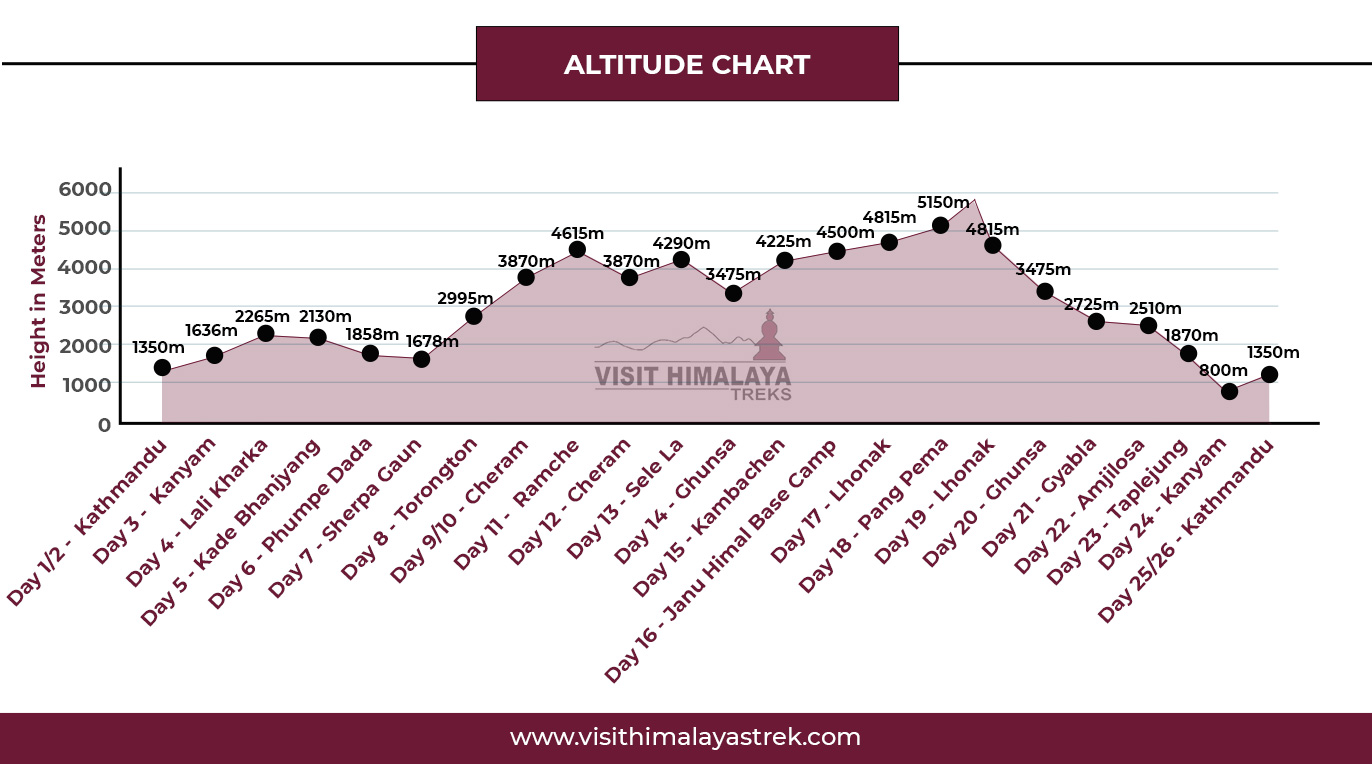 kanchenjunga-base-camp-trek-altitude